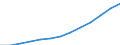 Total / Males / Average population - total / Jordan