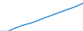 Total / Males / Average population - total / Palestine