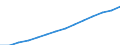 Total / Females / Average population - total / Egypt