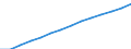 Total / Females / Average population - total / Morocco