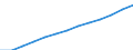 Total / Females / Average population - total / Tunisia