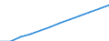 Total / Females / Average population - total / Palestine