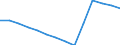 Less than 14 years / Total / Average population - total / Morocco