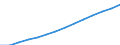 Weniger als 14 Jahre / Insgesamt / Bevölkerungsdurchschnitt - insgesamt / Israel