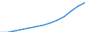 Less than 14 years / Total / Average population - total / Jordan