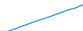 Less than 14 years / Total / Average population - total / Palestine