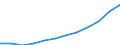 Less than 14 years / Males / Average population - total / Algeria