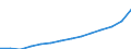 Less than 14 years / Males / Average population - total / Egypt