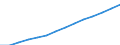 Less than 14 years / Males / Average population - total / Israel