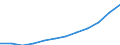 Less than 14 years / Females / Average population - total / Algeria