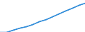 Less than 14 years / Females / Average population - total / Israel