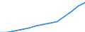 Less than 14 years / Females / Average population - total / Jordan