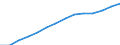 From 15 to 64 years / Total / Average population - total / Morocco