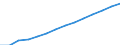 From 15 to 64 years / Males / Average population - total / Egypt