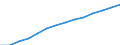 From 15 to 64 years / Females / Average population - total / Israel