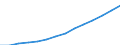 65 years or over / Total / Average population - total / Israel