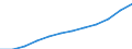 65 years or over / Males / Average population - total / Algeria