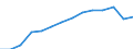 65 years or over / Males / Average population - total / Egypt