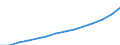 65 years or over / Males / Average population - total / Morocco