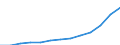 65 years or over / Males / Average population - total / Tunisia