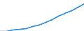 65 years or over / Males / Average population - total / Israel