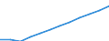 65 years or over / Males / Average population - total / Palestine