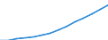 65 years or over / Females / Average population - total / Israel