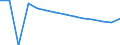 Insgesamt / Insgesamt / Rate der Bevölkerungsveränderung insgesamt / Palästina