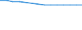 Total / Total / Infant mortality rate / Jordan