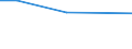 Insgesamt / Insgesamt / Säuglingssterbeziffer / Palästina