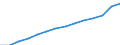 Total / Total / Life expectancy at birth / Egypt