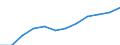 Total / Total / Life expectancy at birth / Tunisia