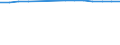 Total / Total / Life expectancy at birth / Jordan