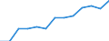 Total / Males / Life expectancy at birth / Algeria