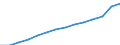 Total / Males / Life expectancy at birth / Egypt