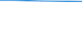 Total / Males / Mean age at first marriage / Algeria