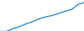 Total / Females / Life expectancy at birth / Egypt