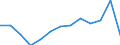 Alphabetisierungsgrad der Erwachsenen, männlich (in %) / Ägypten