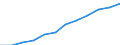 Alphabetisierungsgrad der Erwachsenen, männlich (in %) / Marokko