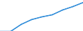 Alphabetisierungsgrad der Erwachsenen, männlich (in %) / Tunesien