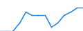 Adult literacy rate, male (%) / Israel