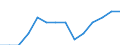 Alphabetisierungsgrad der Erwachsenen, männlich (in %) / Israel