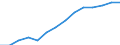 Alphabetisierungsgrad der Erwachsenen, männlich (in %) / Palästina