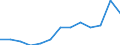 Adult literacy rate, female (%) / Egypt