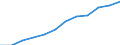 Alphabetisierungsgrad der Erwachsenen, weiblich (in %) / Marokko