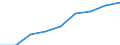 Alphabetisierungsgrad der Erwachsenen, weiblich (in %) / Tunesien