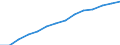 Alphabetisierungsgrad der Erwachsenen, weiblich (in %) / Palästina