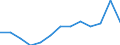 Alphabetisierungsgrad der Erwachsenen, insgesamt (in %) / Ägypten