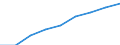 Alphabetisierungsgrad der Erwachsenen, insgesamt (in %) / Tunesien