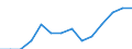 Alphabetisierungsgrad der Erwachsenen, insgesamt (in %) / Israel